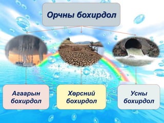 Орчны бохирдол
Агаарын
бохирдол
Хөрсний
бохирдол
Усны
бохирдол
 