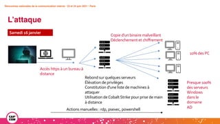 Rencontres nationales de la communication interne • 23 et 24 juin 2021 • Paris
Rencontres nationales de la communication interne • 23 et 24 juin 2021 • Paris
L’attaque
Samedi 16 janvier
10% des PC
Presque 100%
des serveurs
Windows
dans le
domaine
AD
Accès https à un bureau à
distance
Rebond sur quelques serveurs
Élévation de privilèges
Constitution d'une liste de machines à
attaquer
Utilisation deCobalt Strike pour prise de main
à distance
Copie d'un binaire malveillant
Déclenchement et chiffrement
Actions manuelles : rdp, psexec, powershell
 