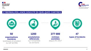 3
18/06/2021
CYBERMALVEILLANCE.GOUV.FR EN QUELQUES CHIFFRES
organisations
membres
(publiques et privées)
du GIP ACYMA
types d’incidents
traités
victimes
assistées
depuis fin 2017
prestataires
référencés
sur l’ensemble
du territoire
50 1200 277 000 47
 