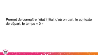 Permet de connaître l’état initial, d’où on part, le contexte
de départ, le temps « 0 »
 