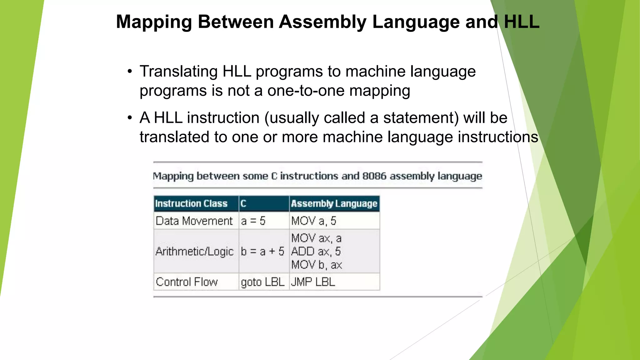 Mapping Between Assembly Language and HLL
• Translating HLL programs to machine language
programs is not a one-to-one mapping
• A HLL instruction (usually called a statement) will be
translated to one or more machine language instructions
 