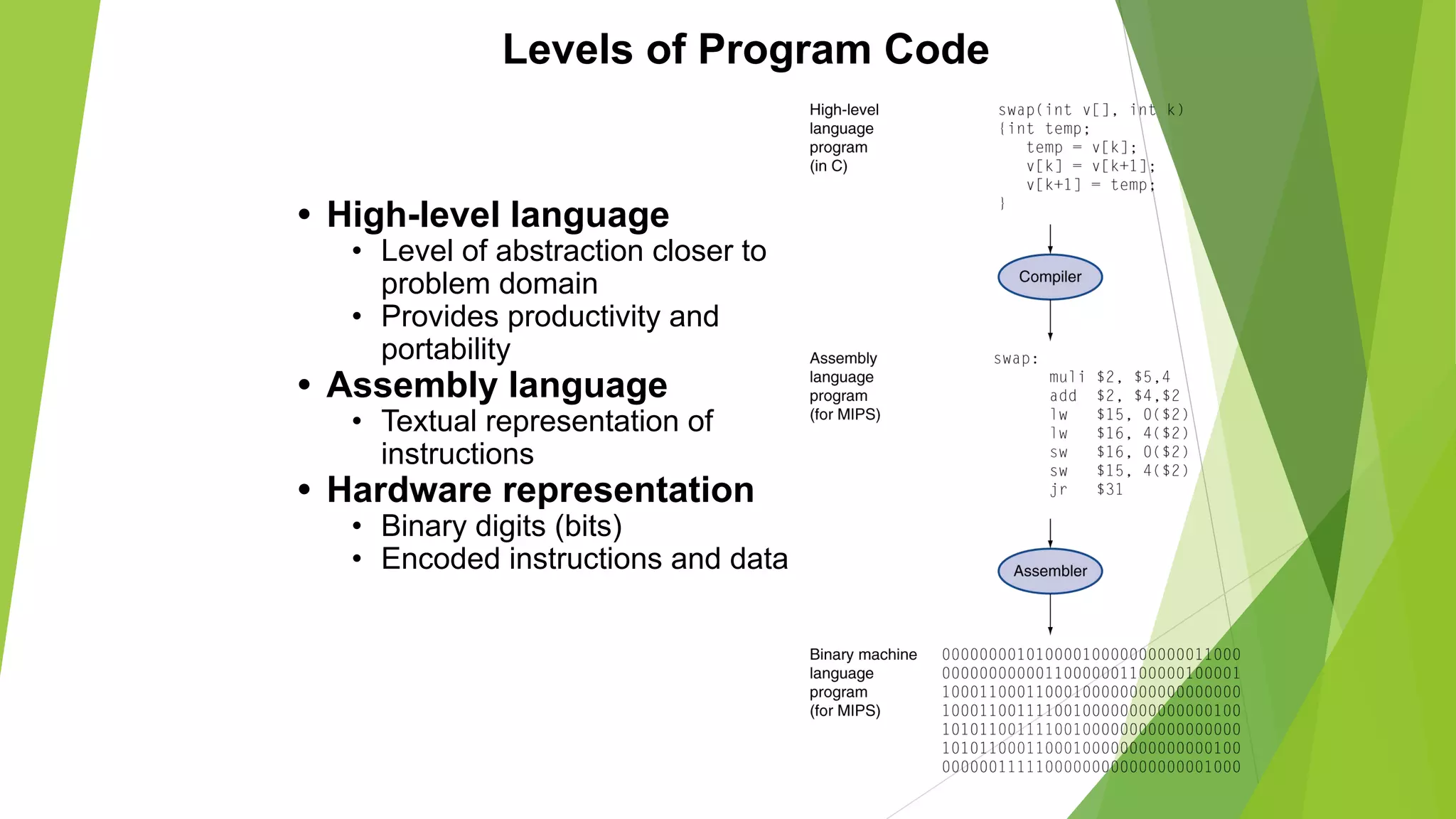 Levels of Program Code
• High-level language
• Level of abstraction closer to
problem domain
• Provides productivity and
portability
• Assembly language
• Textual representation of
instructions
• Hardware representation
• Binary digits (bits)
• Encoded instructions and data
 