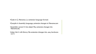 •Code in C, filename.c (.c extension language format)
•Compile in Assembly language, extension changes to filename.asm
•Assembler convert it into object file, extension changes into
filename.obj
•Linker link it with library file extension changes into .exe, hardware
run it.
 