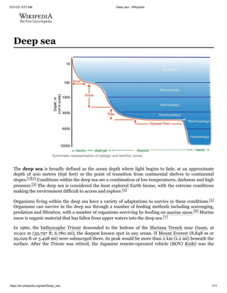5/31/23, 9:07 AM Deep sea - Wikipedia
https://en.wikipedia.org/wiki/Deep_sea 1/11
Schematic representation of pelagic and benthic zones.
Deep sea
The deep sea is broadly defined as the ocean depth where light begins to fade, at an approximate
depth of 200 metres (656 feet) or the point of transition from continental shelves to continental
slopes.[1][2] Conditions within the deep sea are a combination of low temperatures, darkness and high
pressure.[3] The deep sea is considered the least explored Earth biome, with the extreme conditions
making the environment difficult to access and explore.[4]
Organisms living within the deep sea have a variety of adaptations to survive in these conditions.[5]
Organisms can survive in the deep sea through a number of feeding methods including scavenging,
predation and filtration, with a number of organisms surviving by feeding on marine snow.[6] Marine
snow is organic material that has fallen from upper waters into the deep sea.[7]
In 1960, the bathyscaphe Trieste descended to the bottom of the Mariana Trench near Guam, at
10,911 m (35,797 ft; 6.780 mi), the deepest known spot in any ocean. If Mount Everest (8,848 m or
29,029 ft or 5.498 mi) were submerged there, its peak would be more than 2 km (1.2 mi) beneath the
surface. After the Trieste was retired, the Japanese remote-operated vehicle (ROV) Kaikō was the
 