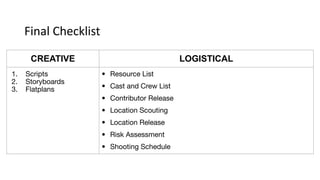 Final Checklist
CREATIVE LOGISTICAL
1. Scripts
2. Storyboards
3. Flatplans
• Resource List
• Cast and Crew List
• Contributor Release
• Location Scouting
• Location Release
• Risk Assessment
• Shooting Schedule
 