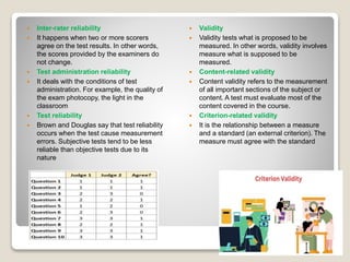  Inter-rater reliability
 It happens when two or more scorers
agree on the test results. In other words,
the scores provided by the examiners do
not change.
 Test administration reliability
 It deals with the conditions of test
administration. For example, the quality of
the exam photocopy, the light in the
classroom
 Test reliability
 Brown and Douglas say that test reliability
occurs when the test cause measurement
errors. Subjective tests tend to be less
reliable than objective tests due to its
nature
 Validity
 Validity tests what is proposed to be
measured. In other words, validity involves
measure what is supposed to be
measured.
 Content-related validity
 Content validity refers to the measurement
of all important sections of the subject or
content. A test must evaluate most of the
content covered in the course.
 Criterion-related validity
 It is the relationship between a measure
and a standard (an external criterion). The
measure must agree with the standard
 