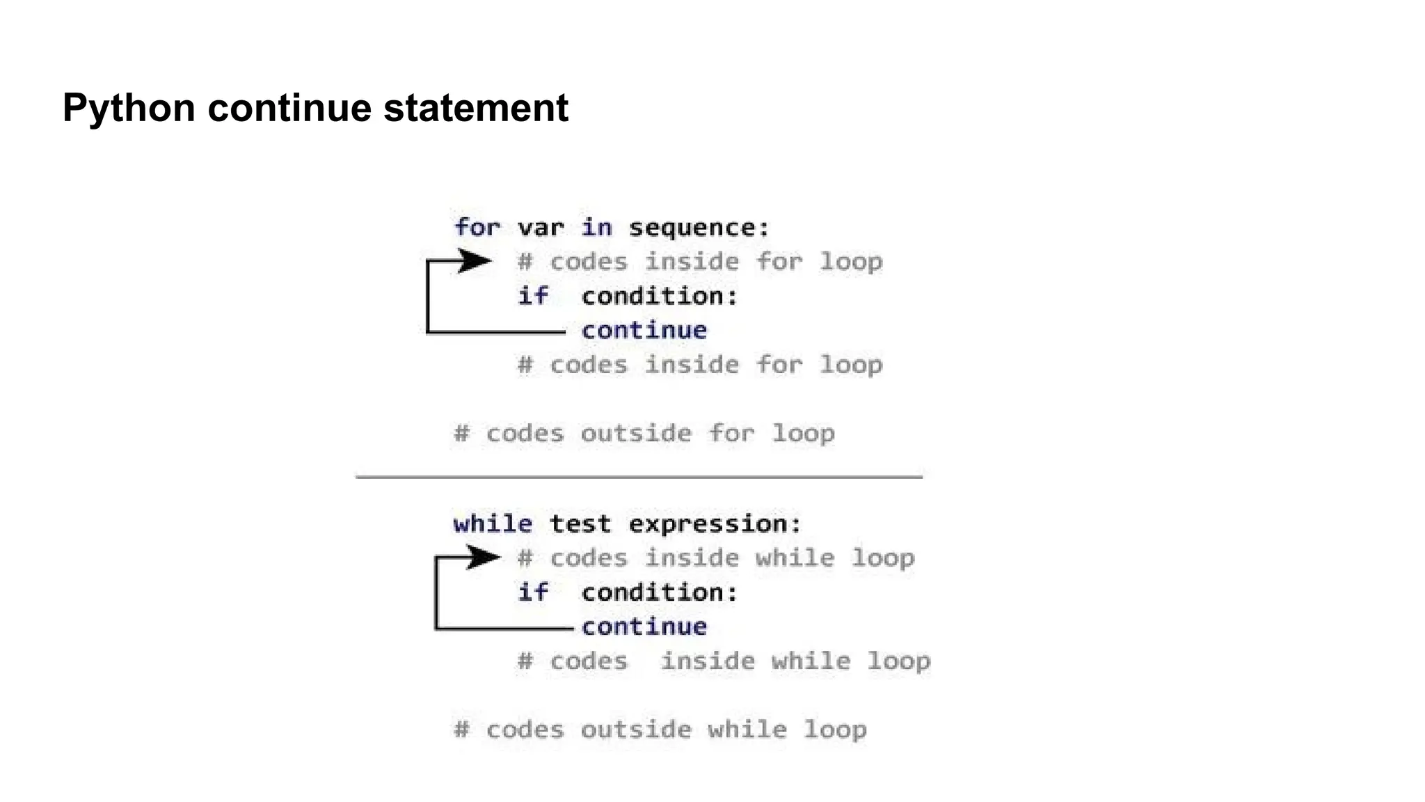 Python continue statement
 