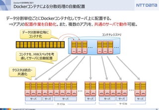 【HinemosWorld2015】A1-3_コンテナ技術Dockerの導入事例と完全運用自動化