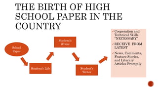Paperism Course A1-Campus Journalism.pptx