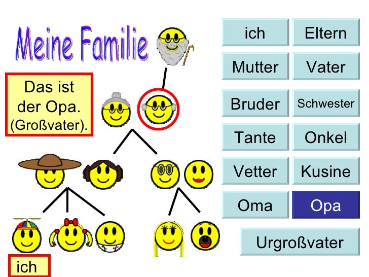 Was Ist Ein Vetter In Der Familie de.slideshare.net