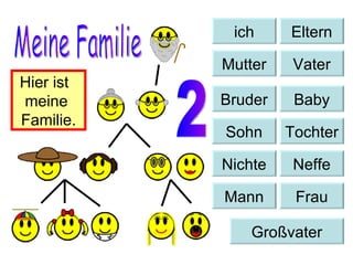 Baby Bruder Sohn Tochter Nichte Neffe Mann Frau Großvater ich Eltern Mutter Vater Meine Familie Hier ist  meine  Familie. 2 