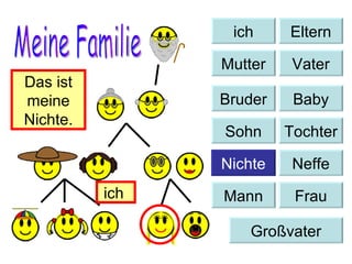 Meine Familie Das ist meine Nichte. ich  Baby Bruder Sohn Tochter Nichte Neffe Mann Frau Großvater ich Eltern Mutter Vater 