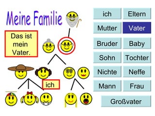 Meine Familie Das ist mein  Vater. ich  Baby Bruder Sohn Tochter Nichte Neffe Mann Frau Großvater ich Eltern Mutter Vater 
