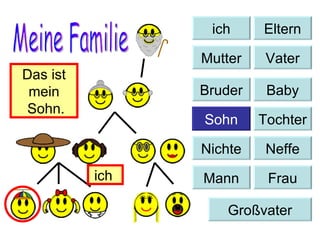 Meine Familie Das ist mein Sohn. ich  Baby Bruder Sohn Tochter Nichte Neffe Mann Frau Großvater ich Eltern Mutter Vater 