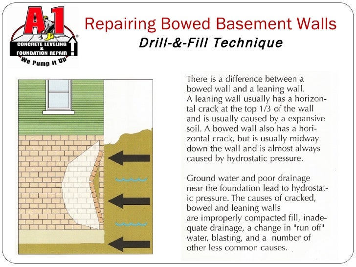 A 1 Concrete Leveling Western New YorkFoundation