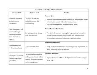 20
The Benefits of ISO/IEC 27001 Certification.
Business Risk Business Need Benefits
Failure to adequately
protect customer
information.
To reduce the risk and
maintain customer data
confidentiality
Reduced Risk:
1. Improves information security by reducing the likelihood and impact
of information security risks when breaches occur.
2. Provides better awareness and understanding of risk.
Loss of customers and
investors through
damaged reputation
from information
breach.
Prevent reputational damage
from data breaches
Protects Business Reputation:
1. Provides tools necessary to strengthen organizational information
security systems, fostering a high level of trust and confidence
between the organization, its customers, and its investors.
Penalties associated
with non-compliance
Avoid regulatory fines
Regulatory Compliance:
1. Helps an organization meet the legal and regulatory requirements for
doing business in certain jurisdiction.
Interruption to internal
business operational
procedures
To designate specific duties
and responsibilities in order to
improve information security
system management.
Systematic Approach:
1. Improved structure and focus of all parties involved in the manager
of the ISMS.
 