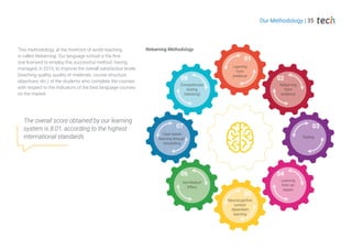 Our Methodology | 35
This methodology, at the forefront of world teaching,
is called Relearning. Our language school is the first
one licensed to employ this successful method, having
managed, in 2015, to improve the overall satisfaction levels
(teaching quality, quality of materials, course structure,
objectives, etc.) of the students who complete the courses
with respect to the indicators of the best language courses
on the market.
Relearning Methodology
02
04
06
08
03
05
07
Learning
from
evidence
Relearning
from
evidence
Testing
Learning
from an
expert
Neurocognitive
context
dependent
learning
Von-Restorf
Effect
Case based
learning through
storytelling
Competencies
testing
(retesting)
01
The overall score obtained by our learning
system is 8.01, according to the highest
international standards
 