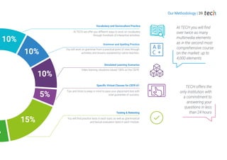 Our Methodology | 39
At TECH you will find
over twice as many
multimedia elements
as in the second most
comprehensive course
on the market: up to
4,000 elements
TECH offers the
only institution with
a commitment to
answering your
questions in less
than 24 hours
Grammar and Spelling Practice
You will work on grammar from a practical point of view, through
activities and lessons explained by native teachers.
Specific Virtual Classes for CEFR A1
Tips and tricks to keep in mind to pass your placement test with
total guarantee of success.
Testing & Retesting
You will find practice tests in each topic as well as grammatical
and lexical evaluation tests in each module.
Simulated Learning Scenarios
Video learning situations based 100% on the CEFR.
15%
10%
10%
10%
5%
%
Vocabulary and Socioculture Practice
At TECH we offer you different ways to work on vocabulary
through hundreds of interactive activities.
 