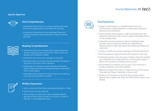 Oral Comprehension
Understand speech that is very slow, carefully articulated
and with enough pauses to assimilate the meaning
Understand instructions that are explained slowly and
carefully, and able to follow directions if they are simple
and brief
Specific Objectives
Course Objectives | 43
Reading Comprehension
Š Understand very short and simple texts, reading sentence by
sentence, picking up basic and common names, words and
phrases, and rereading as needed
Š Understand short and simple messages on postcards
Š Recognize names, words and very basic phrases that appear on
signs and in the most common situations
Š Understand the meaning of simple informative information
written material and short and simple descriptions, especially if
there is visual support
Š Understand written directions if they are short and simple (e.g.,
how to get from one place to another)
Written Expression
Š Ask for and provide information about personal details in writing
Š Write short and simple postcards
Š Write numbers and dates, their name, nationality, address,
age, date of birth or date of arrival in a country, as is done, for
example, in a hotel registration book
Oral Expression
Š Engage in conversations in a straightforward manner, but
communication is totally dependent on slower-paced repetitions,
rephrasing and rectifications
Š Ask and answer simple questions, make simple statements, and
respond to statements made to them in areas of immediate need or
on very everyday topics
Š Understand common expressions aimed at satisfying simple,
everyday needs as long as the interlocutor collaborates by
addressing them in clear, slow speech and repeats what they do not
understand
Š Introduce oneself and use basic greetings and farewell expressions.
Š Ask how people are doing and express their reactions to the news
Š Understand questions and instructions if spoken slowly and carefully,
and understand short, simple directions on how to get to a place. Is
able to ask someone for something, and vice versa
Š Ask someone for something, and vice versa. Good command of
numbers, quantities, prices and timetables
Š Make time indications by means of sentences such as, for example,
“next week, last Friday, in November, at three o’clock”
Š Respond in an interview to simple and direct questions about
personal data, if spoken very slowly and clearly without idioms or set
phrases
 