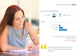 IT skills
Advanced 10 %
Intermediate 30 %
Basic 60 %
Interest in learning the language
Personal 42% 58% Professional
80% of our students pass the official
A1 level exam
Thanks to our performance measurement
tool you will be able to track your progress
at all times"
Our Students’ Profiles | 55
 