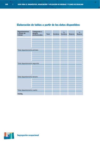146   |   GUÍA PARA EL DIAGNÓSTICO, NEGOCIACIÓN Y APLICACIÓN DE MEDIDAS Y PLANES DE IGUALDAD




          Elaboración de tablas a partir de los datos disponibles:

          Departamentos      Categorías o
                                                                  %                   %
          o Áreas de         grupos
                                             Total    Hombres   Hombres   Mujeres   Mujeres
          trabajo            profesionales




          Total departamento primero




          Total departamento segundo




          Total departamento tercero




          Total departamento cuarto

          TOTAL




          Segregación ocupacional
 