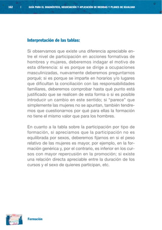 162   |   GUÍA PARA EL DIAGNÓSTICO, NEGOCIACIÓN Y APLICACIÓN DE MEDIDAS Y PLANES DE IGUALDAD




          Interpretación de las tablas:

          Si observamos que existe una diferencia apreciable en-
          tre el nivel de participación en acciones formativas de
          hombres y mujeres, deberemos indagar el motivo de
          esta diferencia: si es porque se dirige a ocupaciones
          masculinizadas, nuevamente deberemos preguntarnos
          porqué; si es porque se imparte en horarios y/o lugares
          que dificultan la conciliación con las responsabilidades
          familiares, deberemos comprobar hasta qué punto está
          justificado que se realicen de esta forma o si es posible
          introducir un cambio en este sentido; si “parece” que
          simplemente las mujeres no se apuntan, también tendre-
          mos que cuestionarnos por qué para ellas la formación
          no tiene el mismo valor que para los hombres.

          En cuanto a la tabla sobre la participación por tipo de
          formación, si apreciamos que la participación no es
          equilibrada por sexos, deberemos fijarnos en si el peso
          relativo de las mujeres es mayor, por ejemplo, en la for-
          mación genérica y, por el contrario, es inferior en los cur-
          sos con mayor repercusión en la promoción; si existe
          una relación directa apreciable entre la duración de los
          cursos y el sexo de quienes participan, etc.




          Formación
 