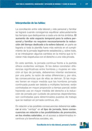 GUÍA PARA EL DIAGNÓSTICO, NEGOCIACIÓN Y APLICACIÓN DE MEDIDAS Y PLANES DE IGUALDAD   |   177




Interpretación de las tablas:

La conciliación entre vida laboral y vida personal y familiar
se logrará cuando consigamos equilibrar adecuadamente
los tiempos que dediquemos a cada uno de los ámbitos. El
aumento de este espacio temporal para la esfera per-
sonal y familiar no requiere necesariamente la reduc-
ción del tiempo dedicado a la esfera laboral, en parte se
lograría si toda la plantilla fuera más estricta en el cumpli-
miento de la jornada legalmente establecida y, sobre todo,
si se introdujeran algunos cambios en la misma que la hi-
cieran más respetuosa con el derecho a una vida privada.

En este sentido, la jornada continua frente a la partida
ofrece evidentes ventajas. Si los datos constatan dife-
rencias significativas entre hombres y mujeres en rela-
ción al tipo de jornada, deberemos intentar esclarecer,
por una parte, la razón de estas diferencias y, por otra,
las consecuencias que de ellas se derivan. Si las muje-
res tienen en mayor medida que los hombres jornada
continuada puede ser debido a múltiples factores: están
contratadas en mayor proporción a tiempo parcial; están
haciendo uso en mayor medida del derecho a la reduc-
ción de jornada por cuidado de personas dependientes;
son contratadas para determinados puestos de trabajo
que se realizan en jornada continua, etc..

En relación a las posibles consecuencias deberemos valo-
rar si esta “ventaja” en el tipo de jornada, tiene conse-
cuencias en relación a las posibilidades de promoción,
en los niveles salariales, en el acceso a determinados in-
centivos y/o beneficios sociales, etc.

                            Conciliación de la vida laboral, personal y familiar
 