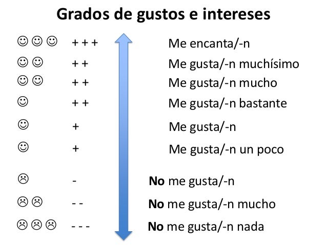 A1 gustar y verbos similares