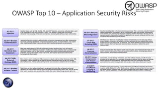 OWASP Top 10 – Application Security Risks
 