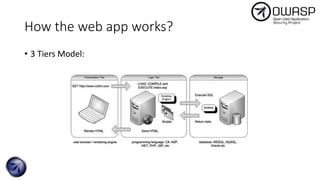 How the web app works?
• 3 Tiers Model:
 
