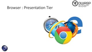 Browser : Presentation Tier
 