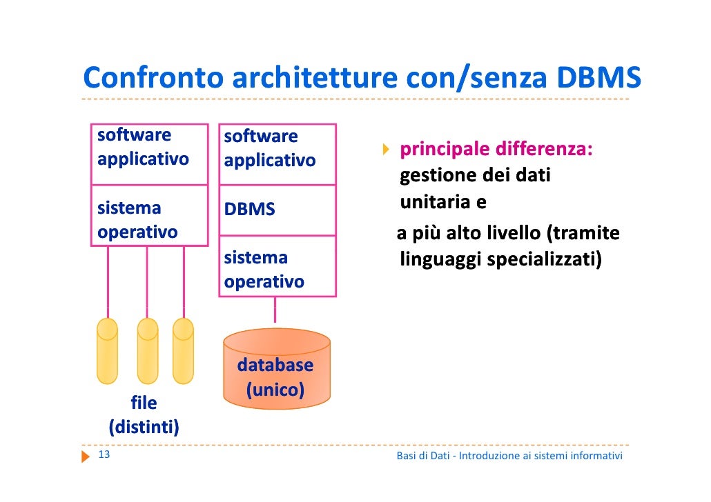 Basi di Dati A1 Introduzione alle basi di dati