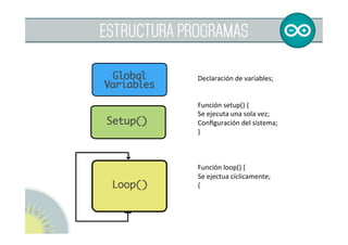  
HARDWARE ARDUINO UNO
 