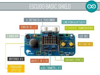  
ESCUDO BASIC SHIELD
 