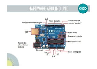 CONSECUENCIAS OPEN SOURCE HARDWARE
Consecuencias:
•  Multitud de escudos y versiones de placas
•  Comunidad de usuarios à información
•  Posibilidad de desarrollar nuestros propios
prototipos	
  	
  
•  Precios	
  
"
 