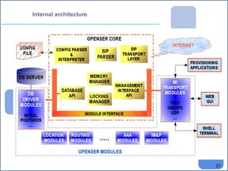21 
Internal architecture 
 