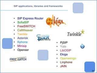 24 
SIP applications, libraries and frameworks 
• SIP Express Router 
• SofiaSIP 
• FreeSWITCH 
• CallWeaver 
• Twinkle 
•...