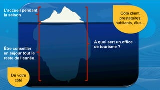 Être conseiller
en séjour tout le
reste de l’année
A quoi sert un office
de tourisme ?
L’accueil pendant
la saison Côté client,
prestataires,
habitants, élus!
De votre
côté
 
