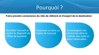 S1.&=.1%'b'
Remettre l’accueil au
centre du dispositif de
l’office de tourisme
Redonner un sens au
métier de l’accueil
Accompagner ces
personnels dans la
maitrise des outils et
dans l’observation
Faire prendre conscience du rôle de référent et d’expert de la destination
 