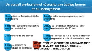 C$+#PP."04+'5-V"))0-$$"4+$2P"))0*"+.$"+2M.0'"+V-592"+
"*+7.+H#$#1"9"$*+
1 matinée / semaine de rencontre
avec les prestataires
1 heure / semaine de
lecture (base de données)
3 semaines de formation initiales
rémunérées
Tous les actes de renseignements sont
enregistrés
Gestionnaire de pré-accueil
Culture de l’évaluation importante : aller
vers l’excellence depuis 30 ans
#RECRUTEMENT, #FORMATION, #CONNAISSANCE
OFFRE, #EVALUATION, #BILAN, #TUTEUR,
#MANAGEMENT, #FIDELISATION
7 étapes : accueil de A à Z : cycle d’attraction
optimisé (promotion+planification+réception)
 