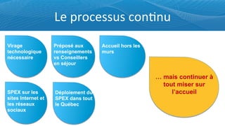 *#';&1-#99.9'-10?0.'
Virage
technologique
nécessaire
Préposé aux
renseignements
vs Conseillers
en séjour
Accueil hors les
murs
Déploiement du
SPEX dans tout
le Québec
SPEX sur les
sites Internet et
les réseaux
sociaux
! mais continuer à
tout miser sur
l’accueil
 