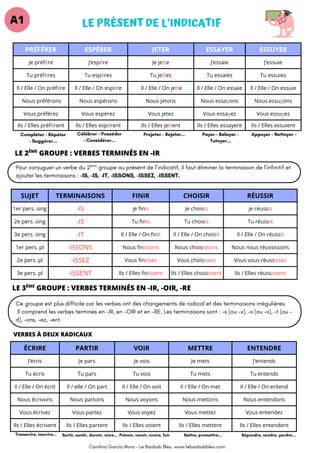 LE PRÉSENT DE L’INDICATIF
A1
Carolina García Mora - Le Baobab Bleu www.lebaobabbleu.com
LE 2 GROUPE : VERBES TERMINÉS EN -IR
ÈME
PRÉFÉRER ESPÉRER JETER ESSAYER ESSUYER
Je préfère J’espère Je jette J’essaie J’essuie
Tu préfères Tu espères Tu jettes Tu essaies Tu essuies
Il / Elle / On préfère Il / Elle / On espère Il / Elle / On jette Il / Elle / On essaie Il / Elle / On essuie
Nous préférons Nous espérons Nous jetons Nous essayons Nous essuyons
Vous préférez Vous espérez Vous jetez Vous essayez Vous essuyez
Ils / Elles préfèrent Ils / Elles espèrent Ils / Elles jettent Ils / Elles essayent Ils / Elles essuient
Compléter - Répéter
- Suggérer...
Célébrer - Posséder
- Considérer...
Projeter - Rejeter... Payer - Balayer -
Tutoyer...
Appuyer - Nettoyer -
Pour conjuguer un verbe du 2 groupe au présent de l’indicatif, il faut éliminer la terminaison de l’infinitif et
ajouter les terminaisons : -IS, -IS, -IT, -ISSONS, -ISSEZ, -ISSENT.
ème
SUJET TERMINAISONS FINIR CHOISIR RÉUSSIR
1er pers. sing -IS je finis Je choisis je réussis
2e pers. sing -IS Tu finis Tu choisis Tu réussis
3e pers. sing -IT Il / Elle / On finit Il / Elle / On choisit Il / Elle / On réussit
1er pers. pl -ISSONS Nous finissons Nous choisissons Nous nous réussissons
2e pers. pl -ISSEZ Vous finissez Vous choisissez Vous vous réussissez
3e pers. pl -ISSENT Ils / Elles finissent Ils / Elles choisissent Ils / Elles réussissent
LE 3 GROUPE : VERBES TERMINÉS EN -IR, -OIR, -RE
ÈME
Ce groupe est plus difficile car les verbes ont des changements de radical et des terminaisons irrégulières.
Il comprend les verbes terminés en -IR, en -OIR et en -RE. Les terminaisons sont : -s (ou -x), -s (ou -x), -t (ou -
d), -ons, -ez, -ent.
VERBES À DEUX RADICAUX
ÉCRIRE PARTIR VOIR METTRE ENTENDRE
J’écris Je pars Je vois Je mets J’entends
Tu écris Tu pars Tu vois Tu mets Tu entends
Il / Elle / On écrit Il / elle / On part Il / Elle / On voit Il / Elle / On met Il / Elle / On entend
Nous écrivons Nous partons Nous voyons Nous mettons Nous entendons
Vous écrivez Vous partez Vous voyez Vous mettez Vous entendez
Ils / Elles écrivent Ils / Elles partent Ils / Elles voient Ils / Elles mettent Ils / Elles entendent
Transcrire, inscrire... Sortir, sentir, dormir, vivre... Prévoir, revoir, croire, fuir Battre, promettre... Répondre, vendre, perdre...
 
