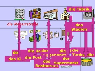 die Fabrik



die Mozartstraße                das
                              Stadion




               der
         die Bank              die
                        die Kirche
  der
               Busbahnhof      Tankstelle
  Wohnblock
       die Post          der
das Kino
                das Supermarkt
             Restaurant
 