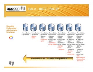 A1 Lotusday Acocon Notes R8 Features 2007 09 V2