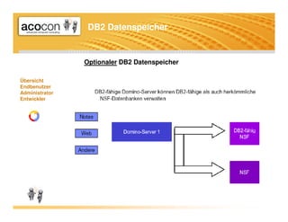 A1 Lotusday Acocon Notes R8 Features 2007 09 V2