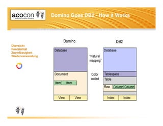 A1 Lotusday Acocon Notes R8 Features 2007 09 V2