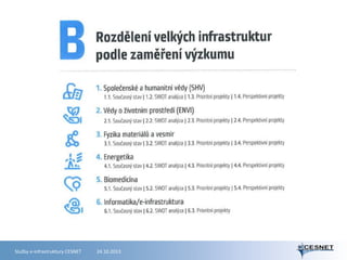 Služby e-infrastruktury CESNET

24.10.2013

 