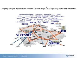 Projekty Velkých infrastruktur uvedené Cestovní mapě České republiky velkých infrastruktur

Služby e-infrastruktury CESNET

24.10.2013

 