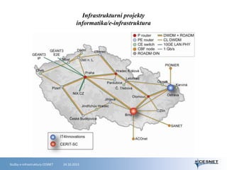 Infrastrukturní projekty
informatika/e-infrastruktura

Služby e-infrastruktury CESNET

24.10.2013

 