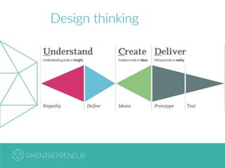Design thinking
 